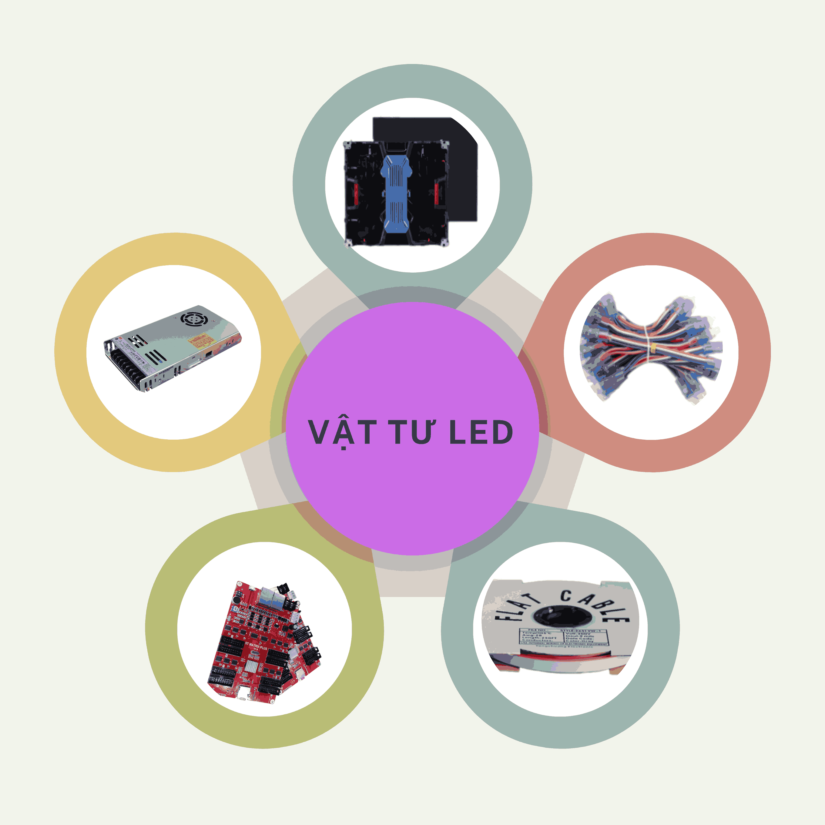 VẬT TƯ LED